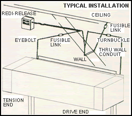 Fire Door Release, Release Devices, LM90 Model, fire door release device